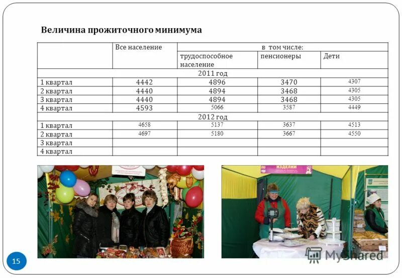 темы 2011 года