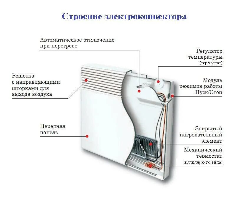 Отключается при нагреве