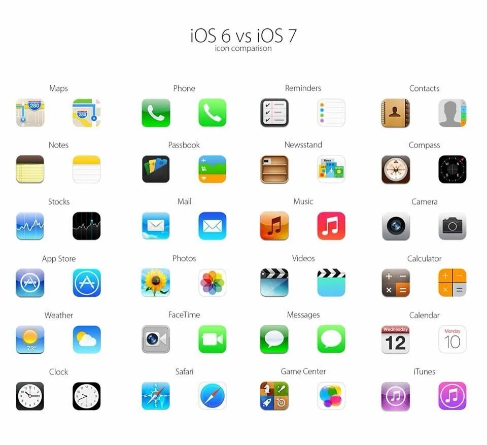 Старые версии на iphone приложение. Иконки айфона ios 6. иконки на айфон ios 17. ios приложение apple store icon. иконки приложений айос 6.