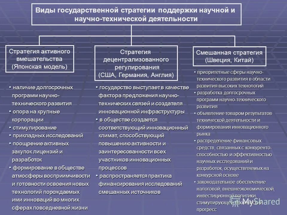 Направления деятельности государственной стратегии. Направления деятельности таможни. Национальная политика российской федерации основные направления. Направления государственной молодежной политики. Методики стратегического планирования.