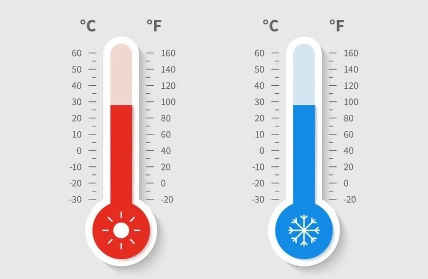 Термометр Цельсия. Термометр Цельсия и Фаренгейта. Термометр по Цельсию. Термометр со шкалой Цельсия. 40 градусов по шкале фаренгейта