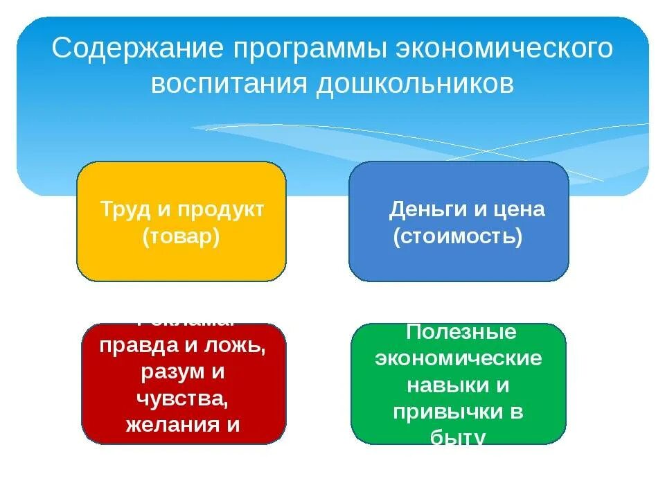 Экономическое воспитание дошкольников. Экономическое воспитание детей дошкольного возраста. Задачи для дошкольников по экономическому воспитанию. Экономическое воспитание дошкольников презентация.