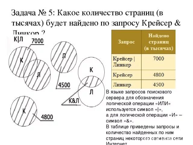 Сколько страниц будет найдено. Какое количество страниц в тысячах будет. какое количество страниц будет найдено по. какое количество страниц в тысячах будет найдено по запросу крейсер. сколько страниц в тысячах будет найдено по запросу.