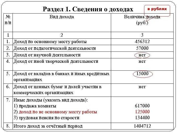 Доход полученный от родственников. Образец раздел 5 справки о доходах. Справка о доходах госслужащего. Сведения о доходах раздел 1. Доход по основному месту работы.