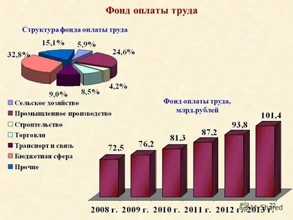 Плата за фонды это