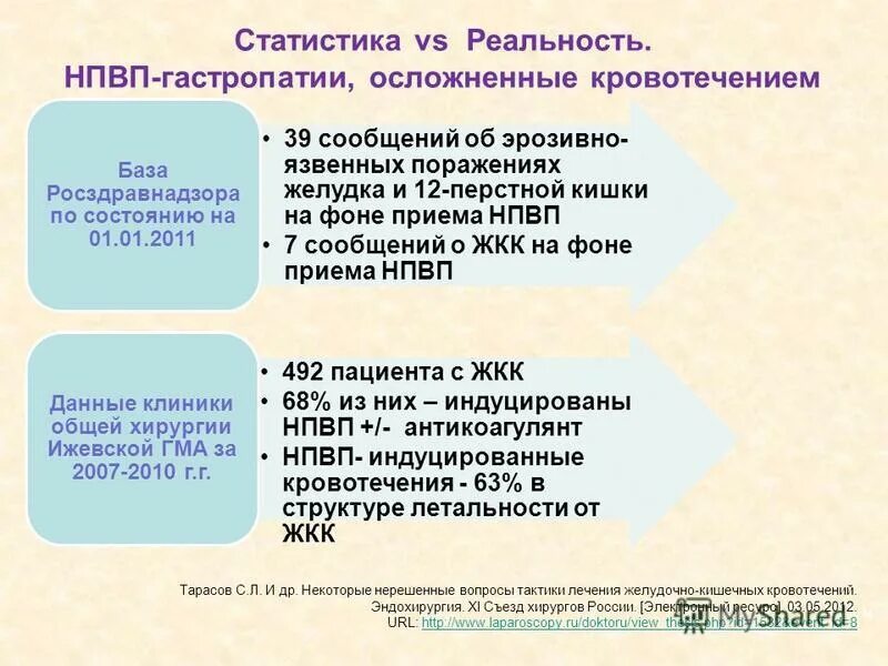 Жрп8 рф показания