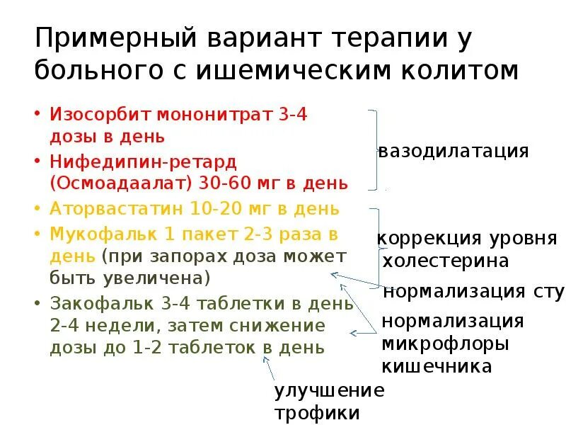 Ванкомицин псевдомембранозный колит. Ишемический колит симптомы. Классификация псевдомембранозного колита.