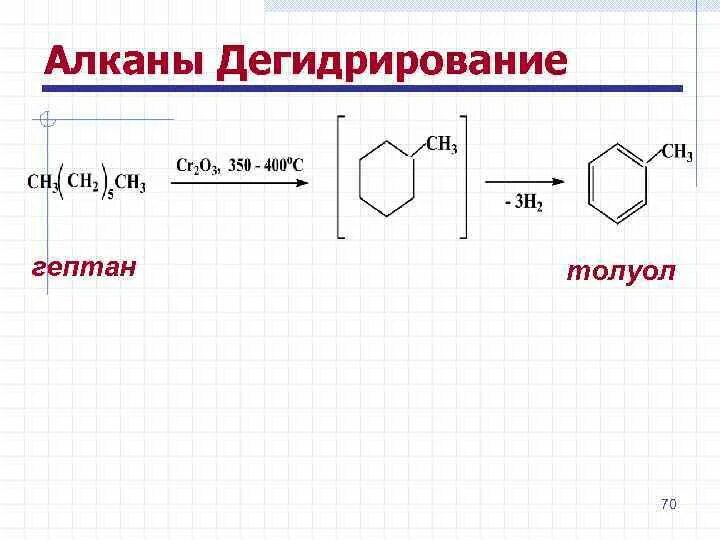 Ароматизация алканов. Дегидрирование н-гептана. Цепочка Гептан толуол х1. Дегидрирование гептана реакция. Дегидратация гептана.