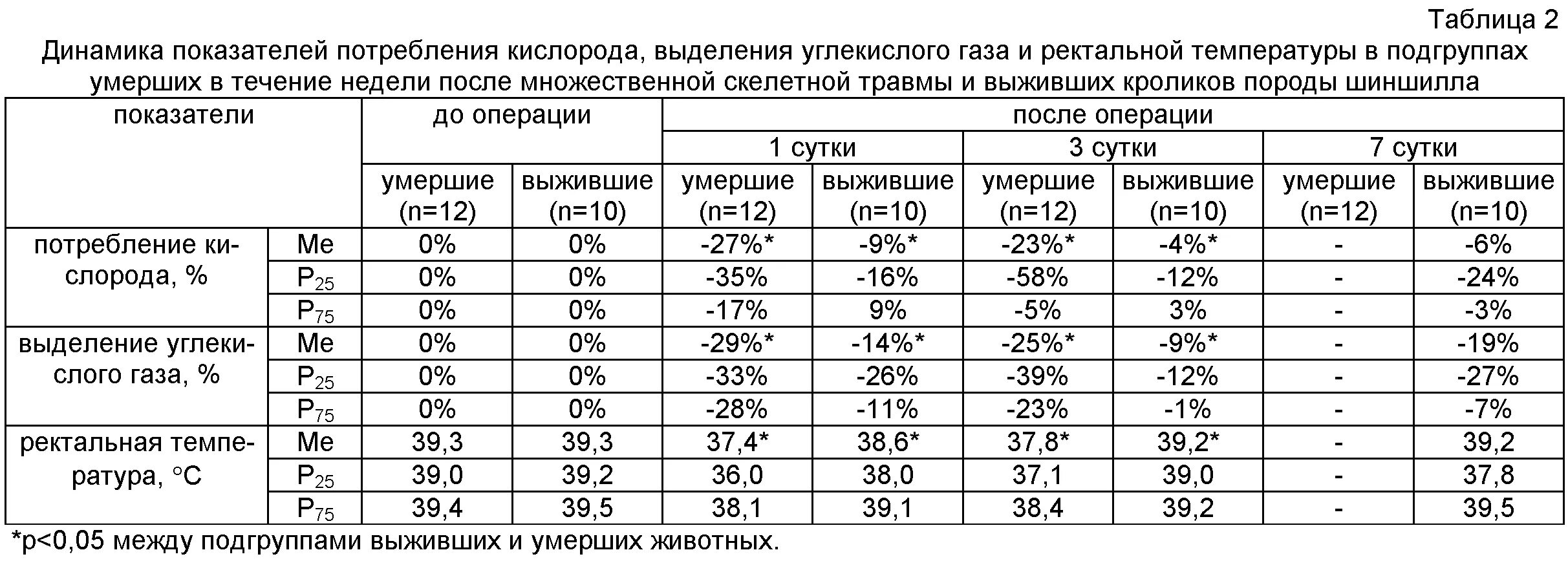 Расчет потребления кислорода. Расход кислорода на ИВЛ. Норма расхода кислорода в реанимации. Потребность кислорода норма.