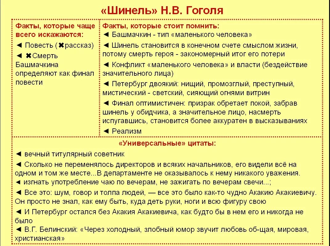 Анализ произведения Ревизор Гоголь. Проблематика Ревизора Гоголя. Ревизор проблемы. Проблематика произведения Ревизор.