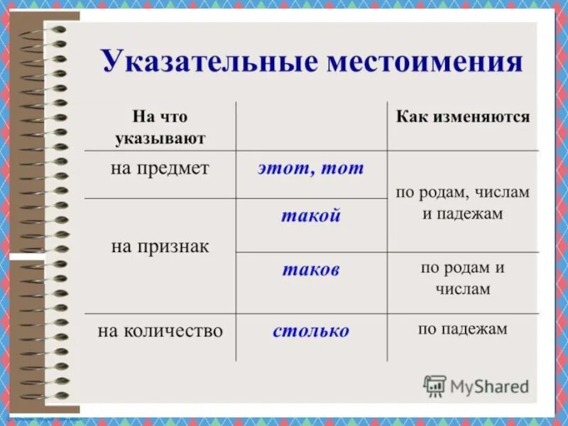 Указательные местоимения презентация 6 класс русский