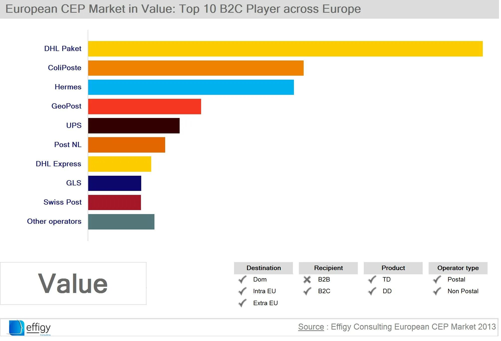 DHL или TNT сравнение. A b c players