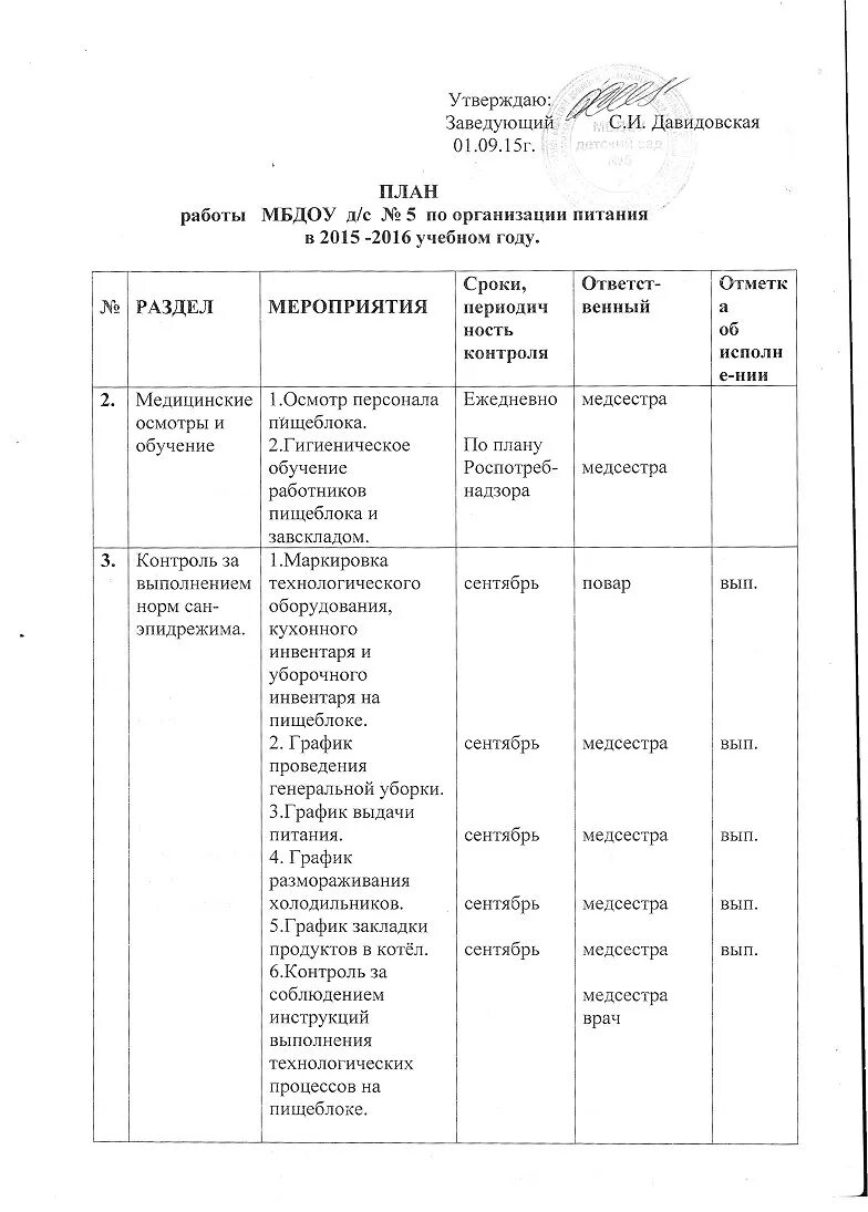 Закладки продуктов в детском саду. Нормы питания детей в детском саду. Закладки продуктов в детском саду. Закладки продуктов в детском саду. Закладки продуктов в детском саду.