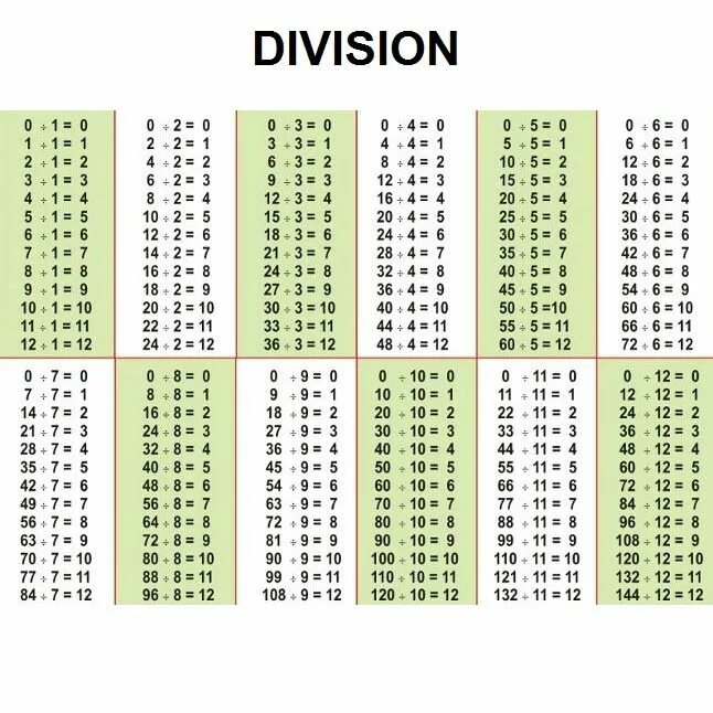 Распечатать таблицу деления а4. Таблица деления. Табличное деление. Таблица деления на 3. Таблица умножения и деления.