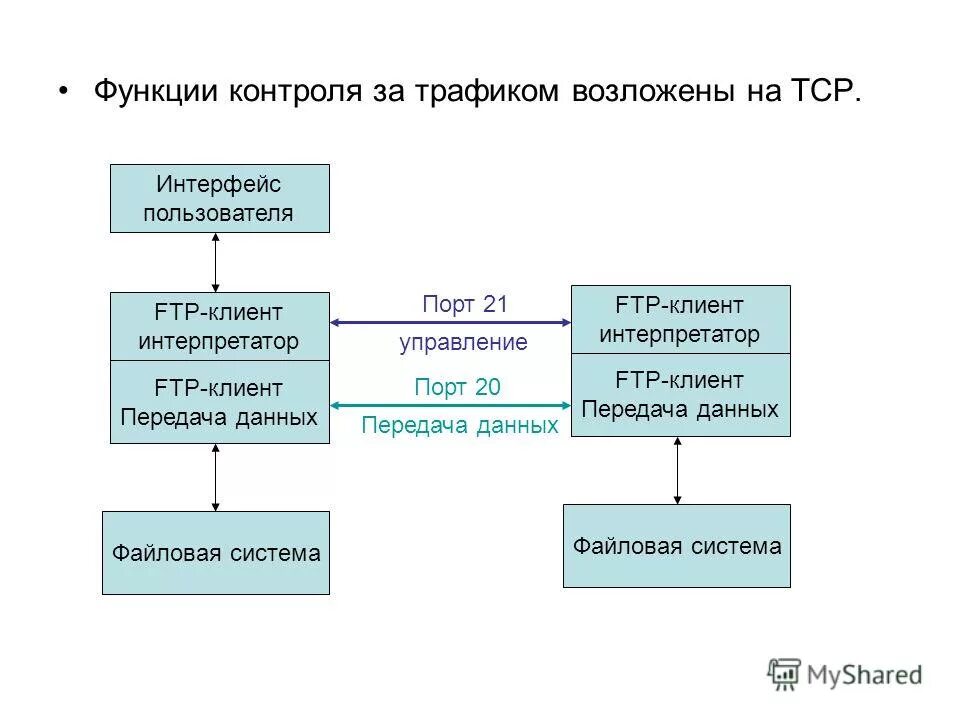 Функции контроля в менеджменте. Функции контроля. Функции контрольно ревизионных органов. Функции сопровождения замещающих семей. Контроль в менеджменте.