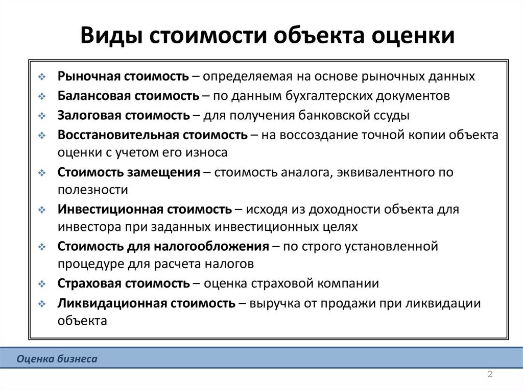 Виды стоимости. Виды стоимости объекта оценки. Виды стоимости объектов недвижимости. Виды стоимости оценки недвижимости.