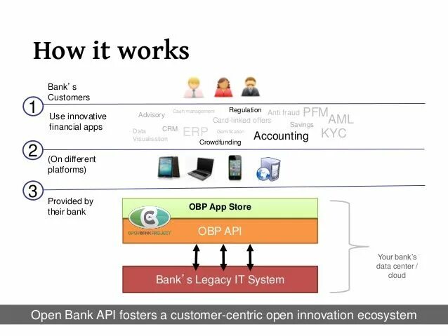Gpt 4o api. Api и банки. api bank. baas (bank/business as a service)..
