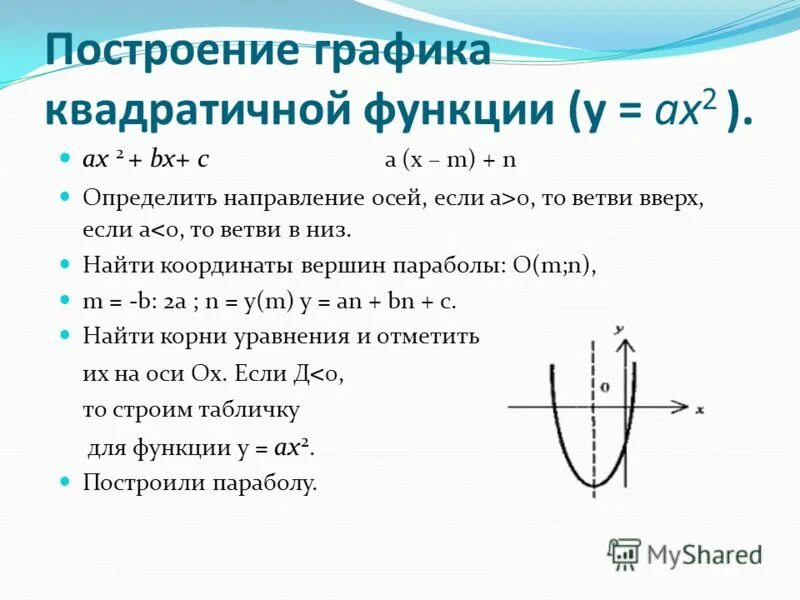 Квадратичная функция направление ветвей. Схема построения квадратичной функции. Алгоритм построения Графика функции параболы. Алгоритм квадратичной функции 9 класс. Схема построения Графика квадратичной функции.