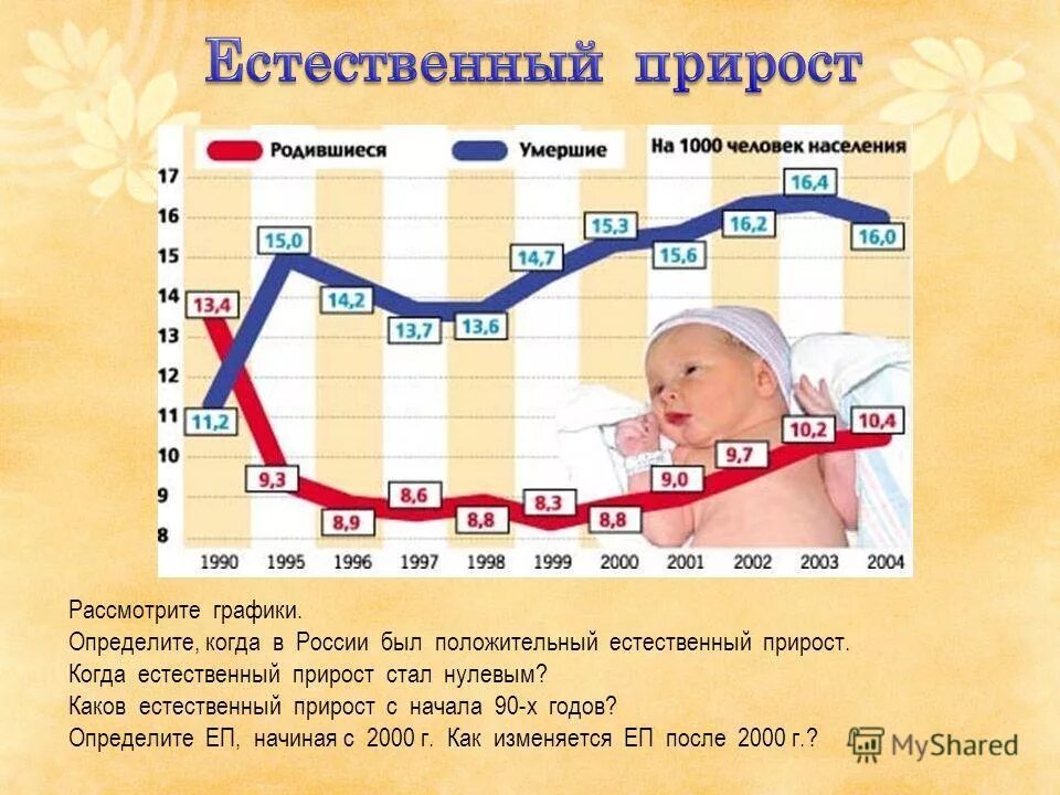 страны с наименьшим приростом населения. страны с высоким естественным приростом. естественный прирост зарубежной европы. коэффициент естественного прироста. страны с нулевым естественным приростом.