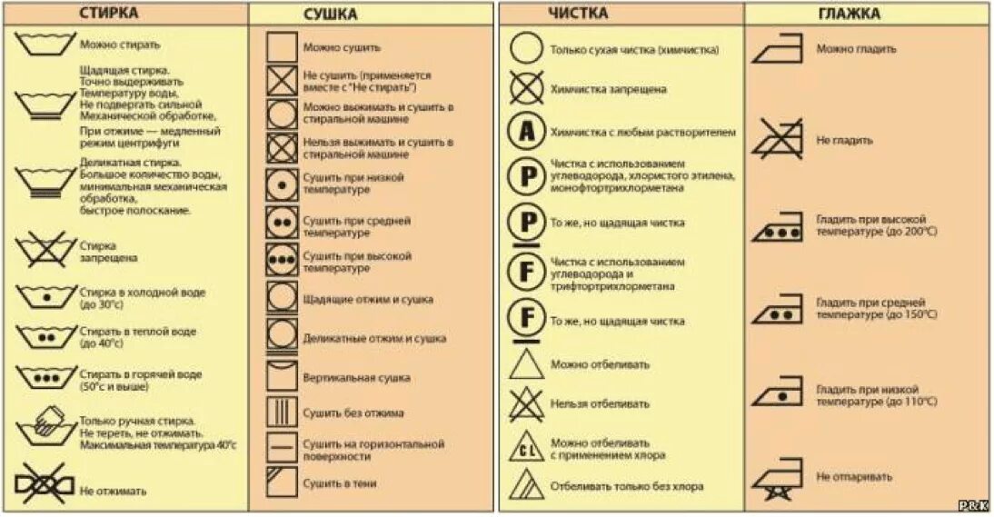 Значение знаков на одежде для стирки