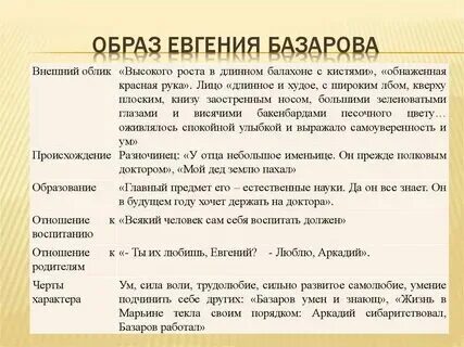 Черты характера героев отцы и дети