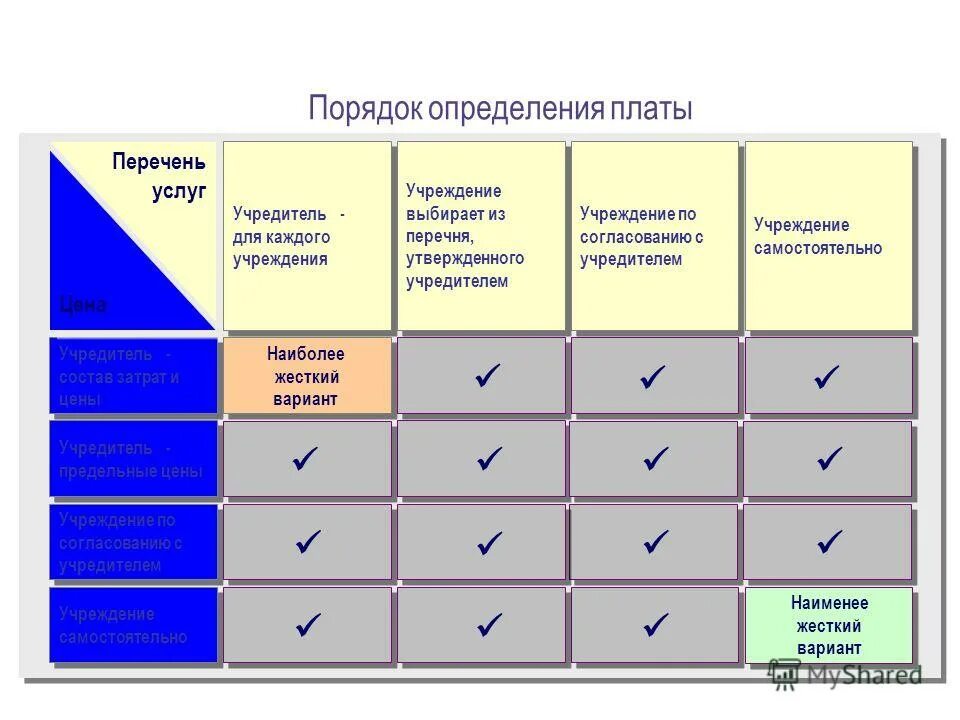 Порядок определения цен для казенного учреждения. Порядок определения платы. Назначение тарифных руководств № 1 и 4. Порядок платы за загрязнение окружающей среды кратко. Определение цены платной услуги.