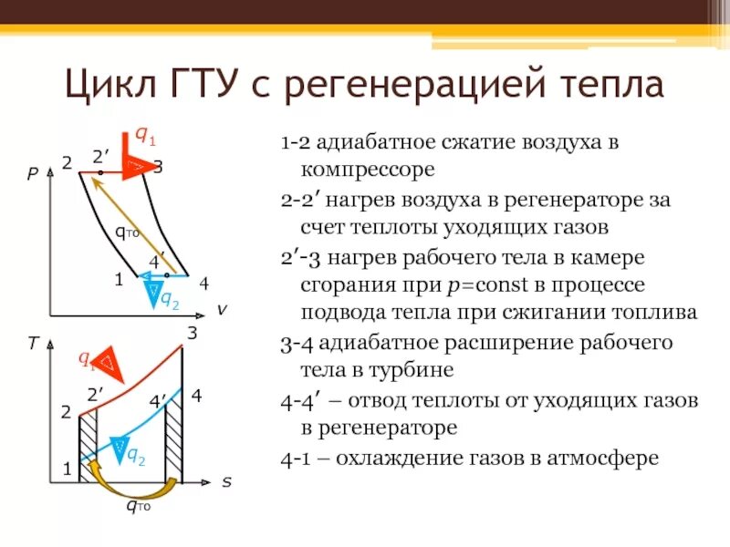 Адиабатное расширение воздуха. Цикл газовой турбины. Схема ГТУ С регенерацией теплоты. Регенеративный цикл Ренкина. Цикл Ренкина с регенеративным подогревом.