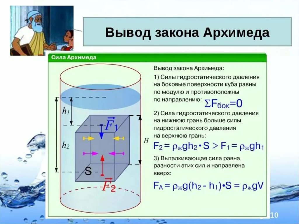 Формулы давления и силы архимеда. Формулы по физике закон Архимеда. Формулы по физике 7 класс сила Архимеда. Сила Архимеда формула физика 7 класс. Сила Архимеда формула 7 класс.