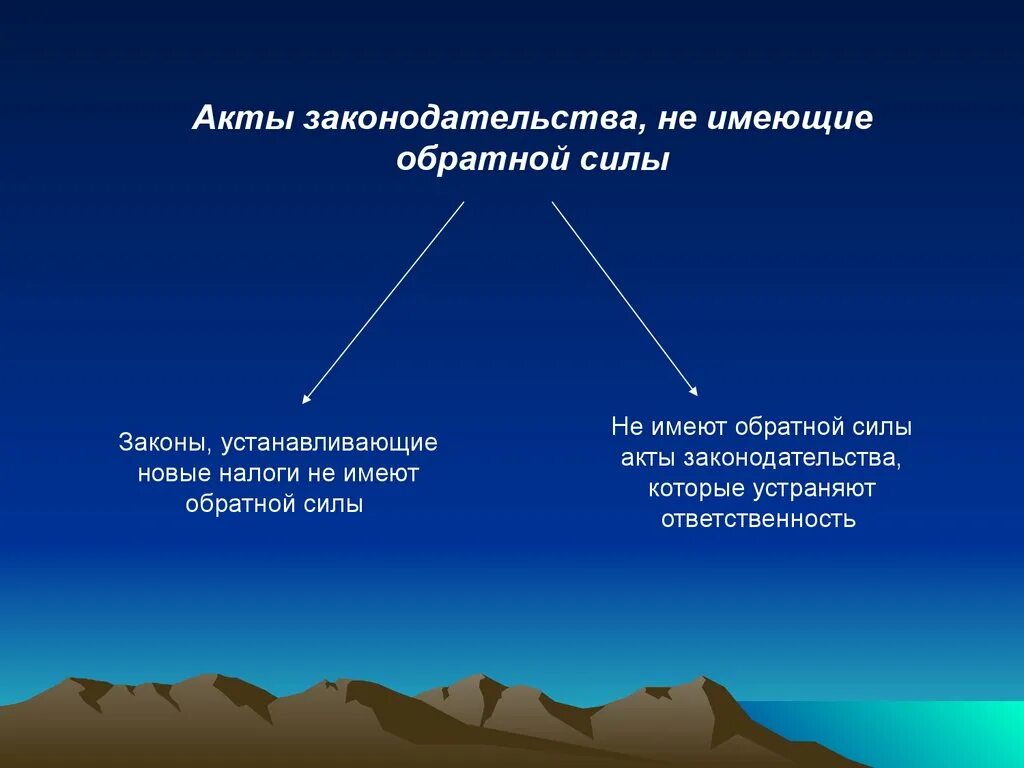 Обратной силы не имеет 5. Акты законодательства. Акт не имеет обратной силы это. Обратная сила закона схема. Обратной силой акта.