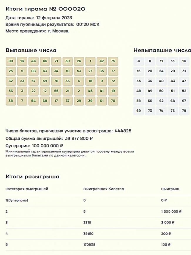 Мечталлион тираж 77 10.03 2024 проверить лотерейный. Результаты розыгрыша. Итоги лотереи. Результаты тиража 1533. Результат розыгрыша лотереи мечталлион тираж 72.