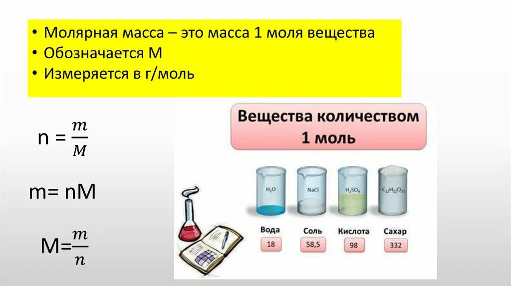 Молярная масса смеси веществ. Молярные массы веществ таблица. Молрная Асса. Масса 1 моля вещества. Молярная масса 0 029