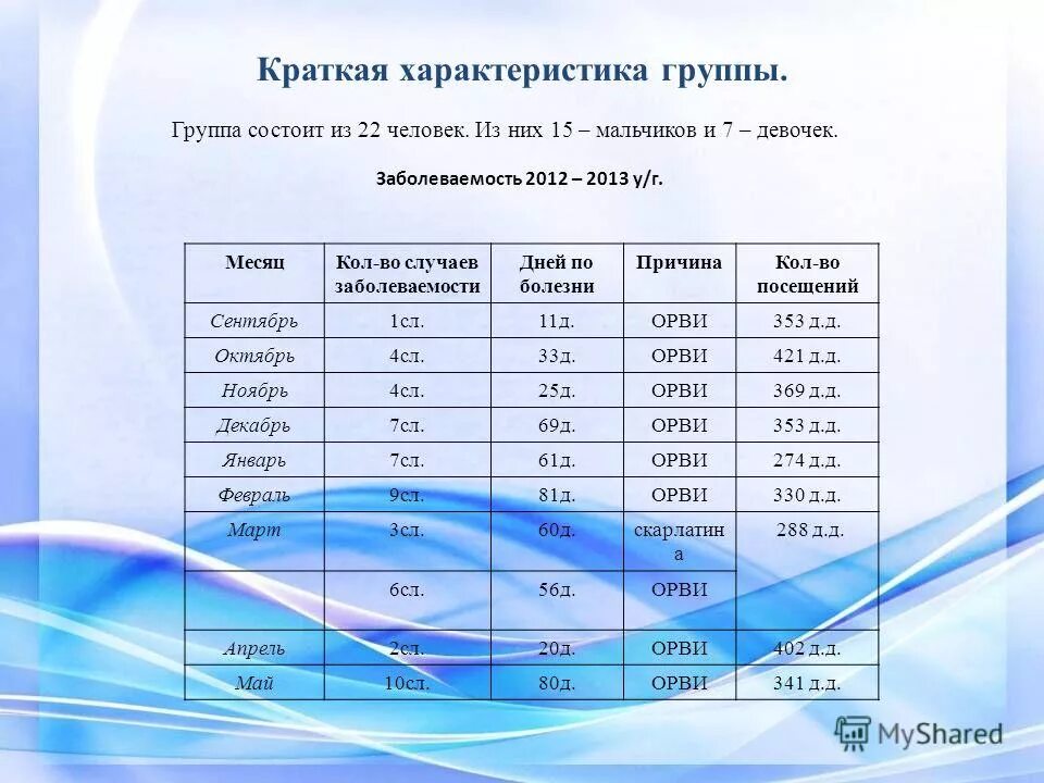 в характеристику группы не входит
