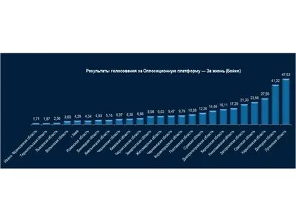 Оппозиционное голосование