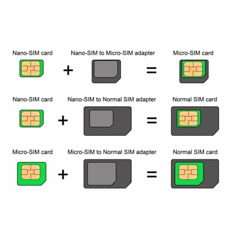 Разъем микро сим карты 7pin. Микро сим карта 3 FF. Формат SIM-карт Nano-SIM. Nano-SIM (12.3X8.8X0.67 мм), Micro-SIM (15х12x0.76 мм). Привязка сим карт