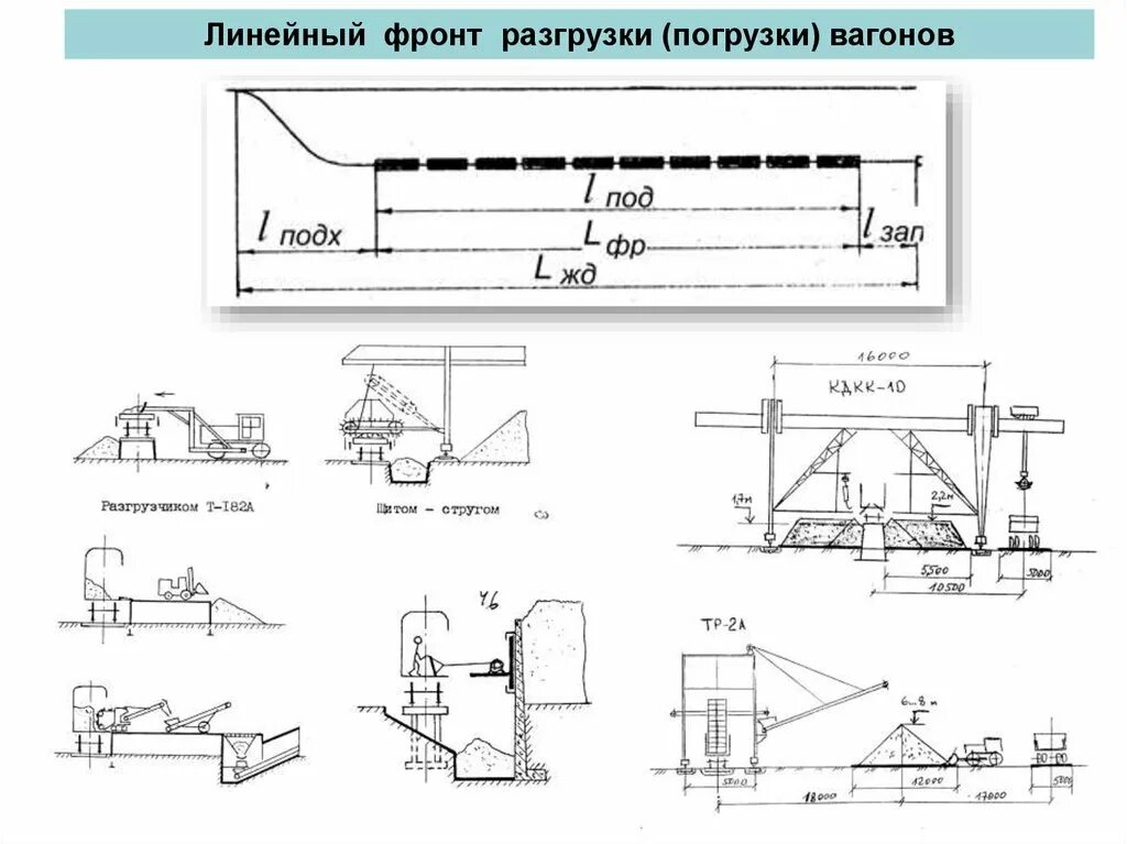 Равномерный прокат грузового вагона под погрузку. Длина фронта разгрузки вагонов. Поточная схема погрузочного фронта. Длина фронта разгрузки вагонов ЭКГ 5. Чертеж вид на корму.