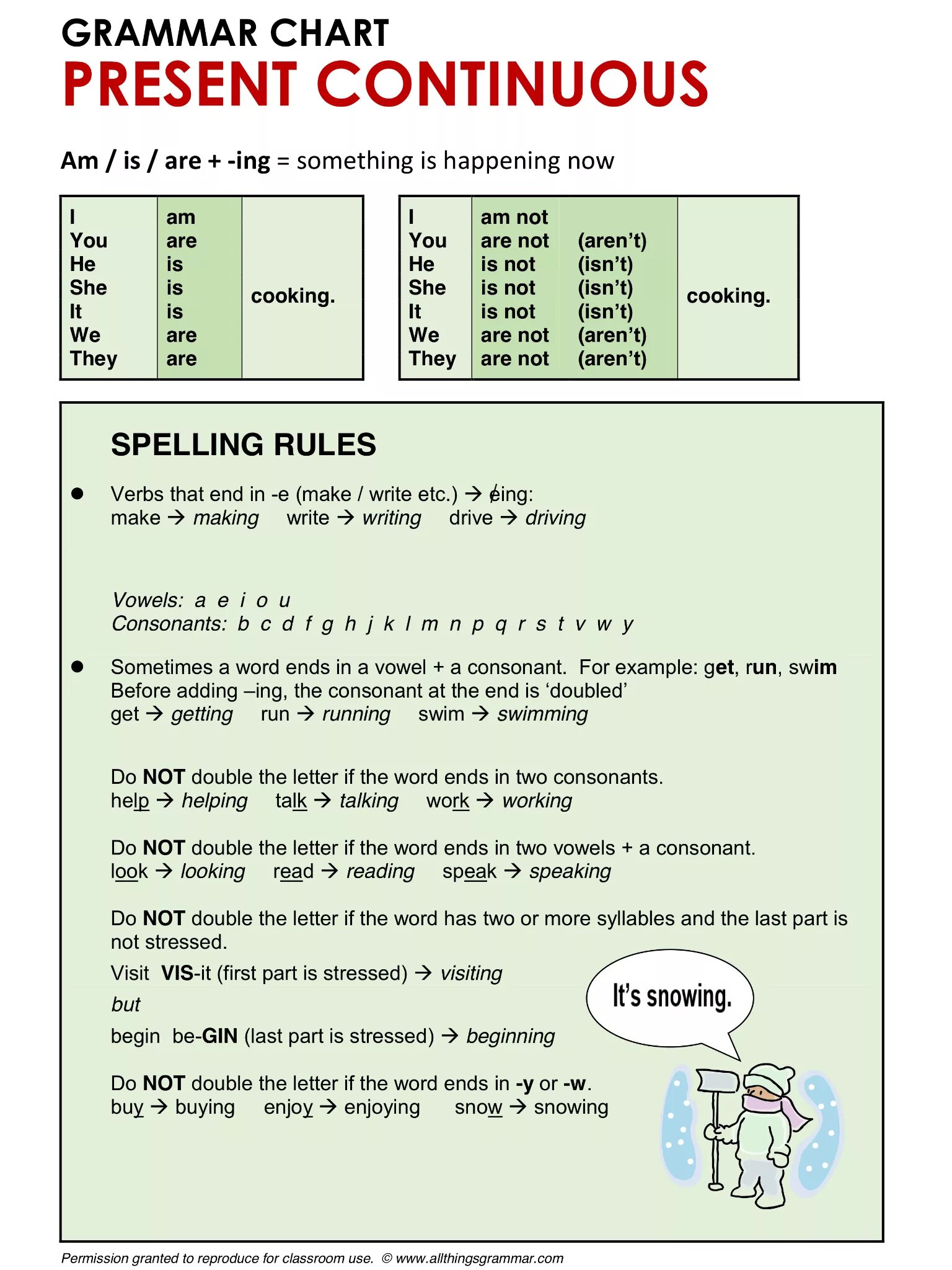 Present continuous ing правило. Present continuous грамматика. worksheets грамматика. present continuous tense. present continuous диаграмма.