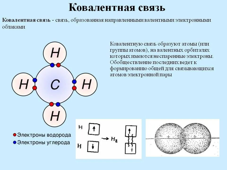 Притяжение валентных электронов к ядру. Ковалентная связь между 2 атомов. Электронная плотность ковалентной связи. Строение ковалентной связи. Ковалентной связью образованы.