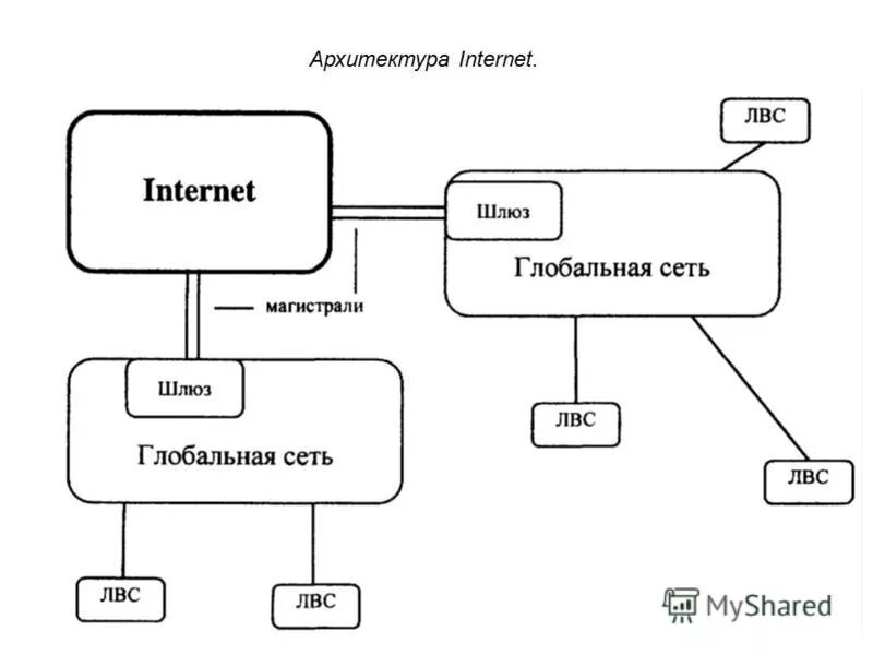 Схема выхода в интернет