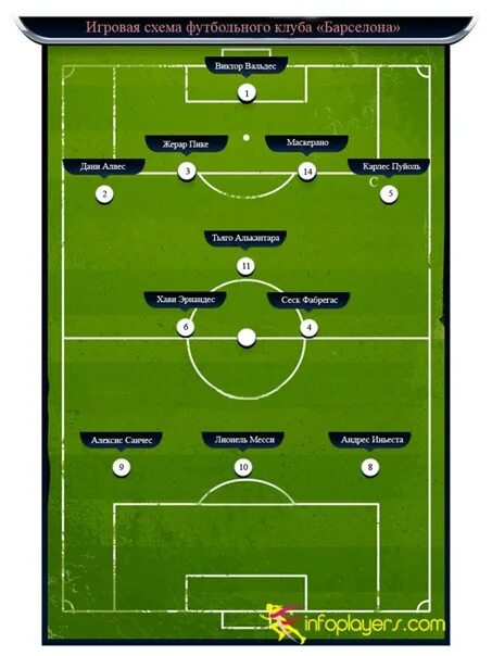 Футбольные схемы. Схема футбольной команды. Схемы футбольных клубов. Игровая схема футбольных клубов.