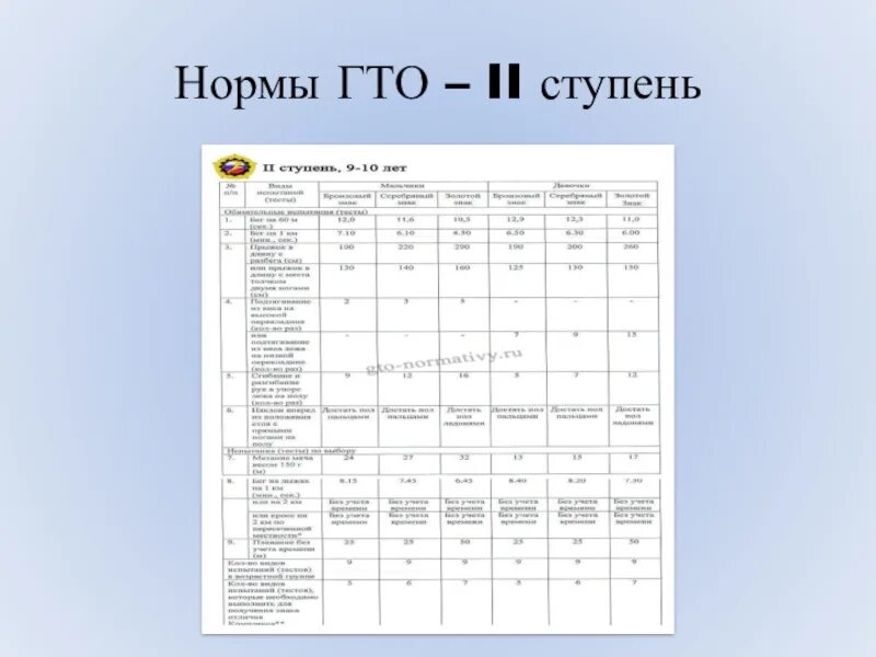 Спортивные нормативы 3 ступени. ГТО 2 ступень нормативы. Нормы ГТО 2 ступень девочки. ГТО 2 ступень нормативы для девочек. Нормы ГТО 2 ступень мальчики.