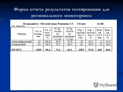 Акт передачи результатов социально психологического тестирования