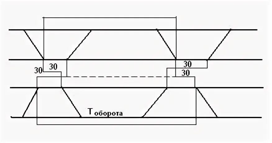 Схема пропуска