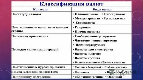 Виды долларов по годам