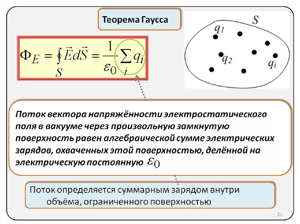 Произвольная замкнутая поверхность. Поток вектора напряженности электрического поля через заряд. Поток вектора напряженности теорема Гаусса. Поток вектора напряженности электрического. Теорема Гаусса для вектора напряженности электростатического поля.