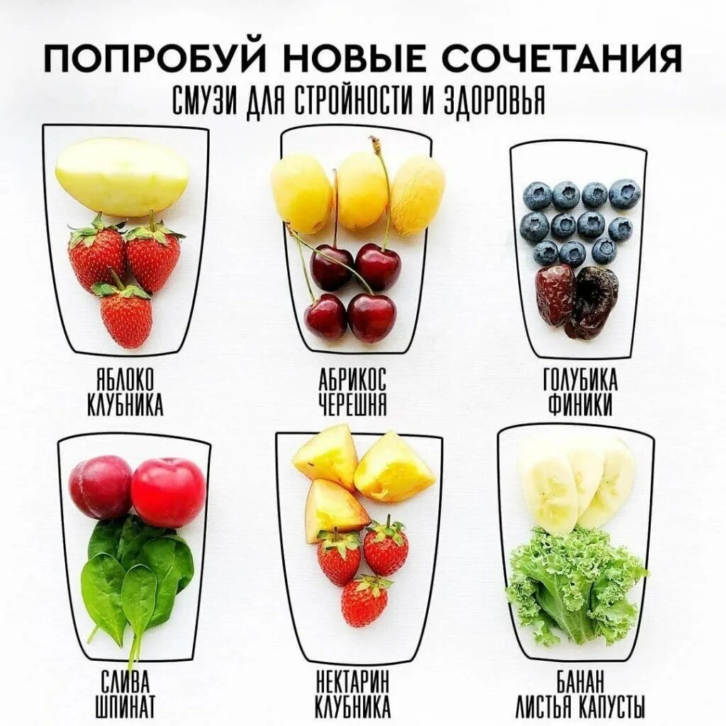 Смузи рецепты. Летние смузи рецепты. Конструктор смузи таблица. Смузи на завтрак рецепты для блендера для похудения. Смузи овощное сочетание.