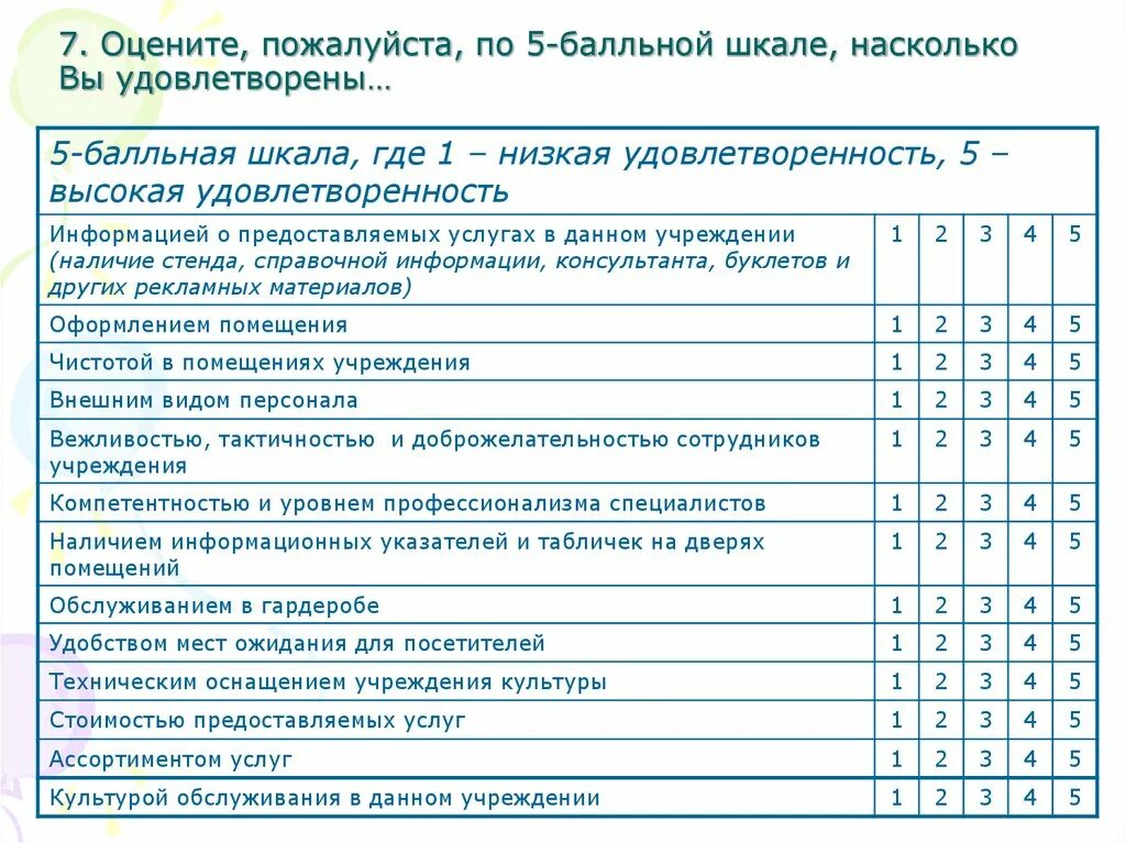 Насколько по шкале. Анкета опроса для оценки организации. Анкета качества обслуживания. Анкета покачесву услуг. Примеры анкетирования по качеству обслуживания.