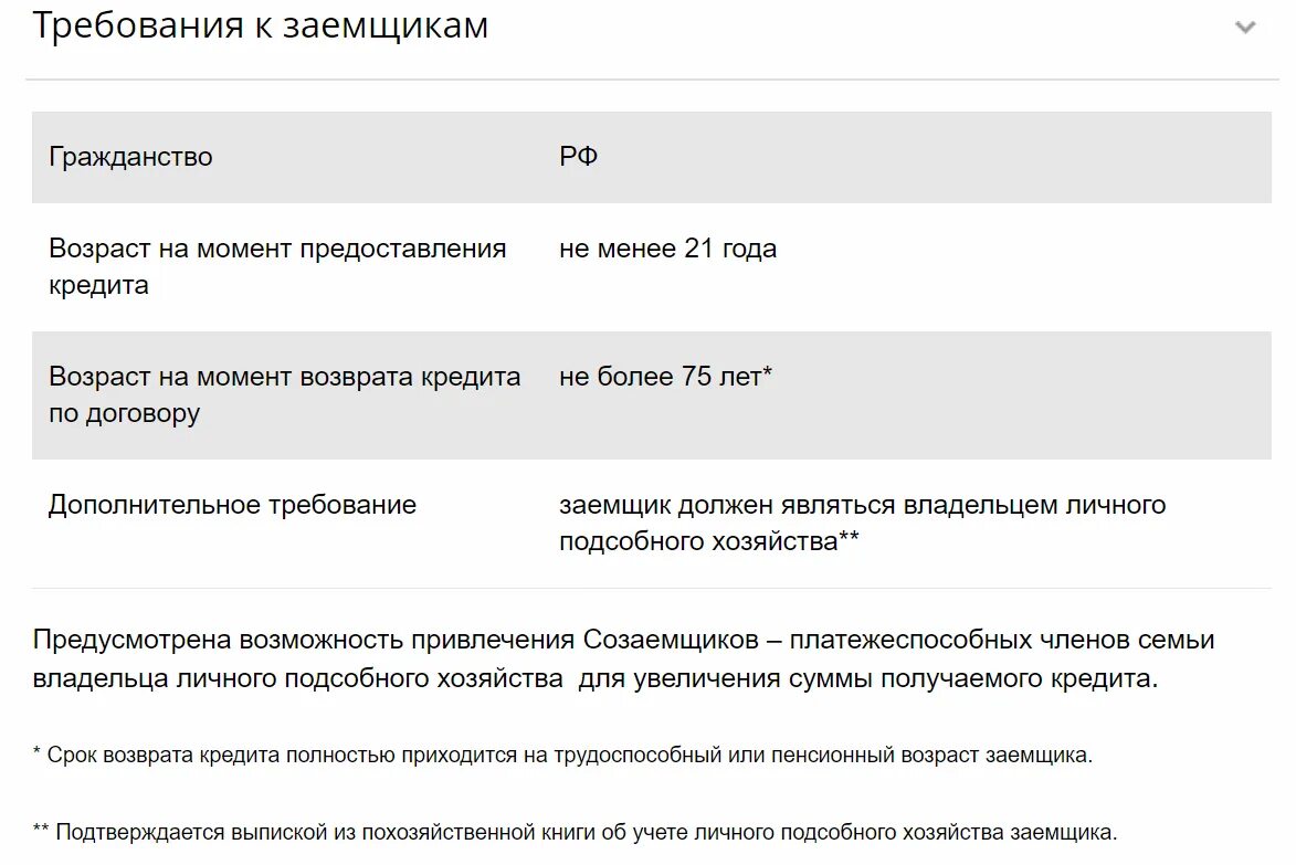 Со скольки можно получить. Кредит Возраст заемщика. Возраст кредитования в банках. Возраст выдачи кредитов. Ограничения по возрасту заемщика.