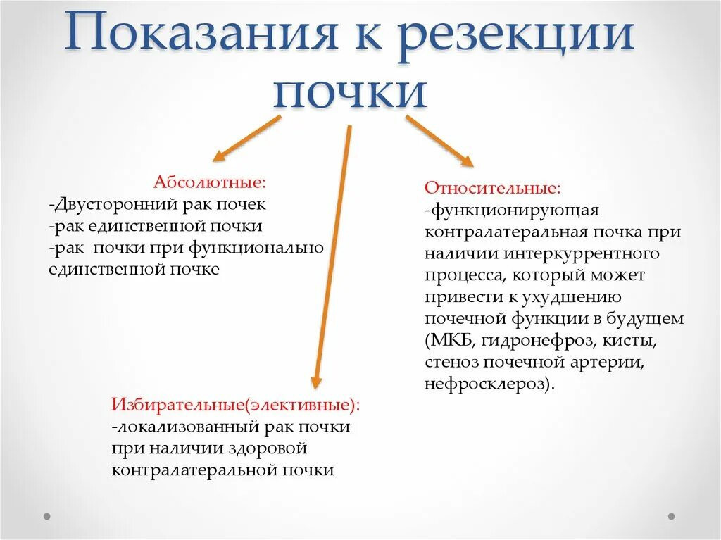 Способы резекции почки. Резекция опухоли почки. Резекция почки этапы операции.