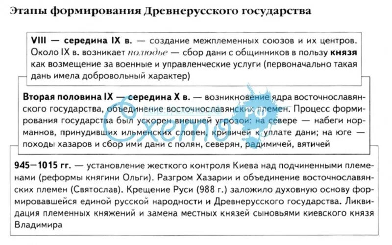 Этапы формирования древней. Основные этапы складывания древнерусского государства кратко. этапы становления древнерусского государства таблица. становление древнерусского государства таблица. основные этапы создания древнерусского государства таблица.