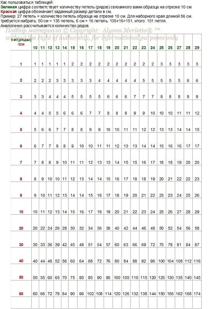 Как рассчитать сколько петель. Расчёт петель для вязания спицами таблица. Расчет количества петель для вязания спицами шапки. Таблицы для расчета петель на спицах. Плотность вязания.